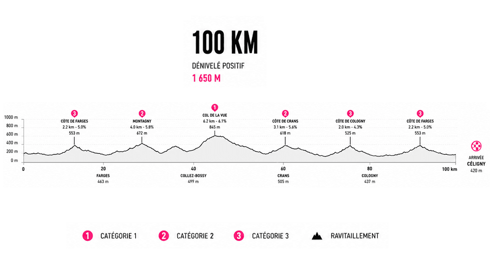 100 km — Challenge